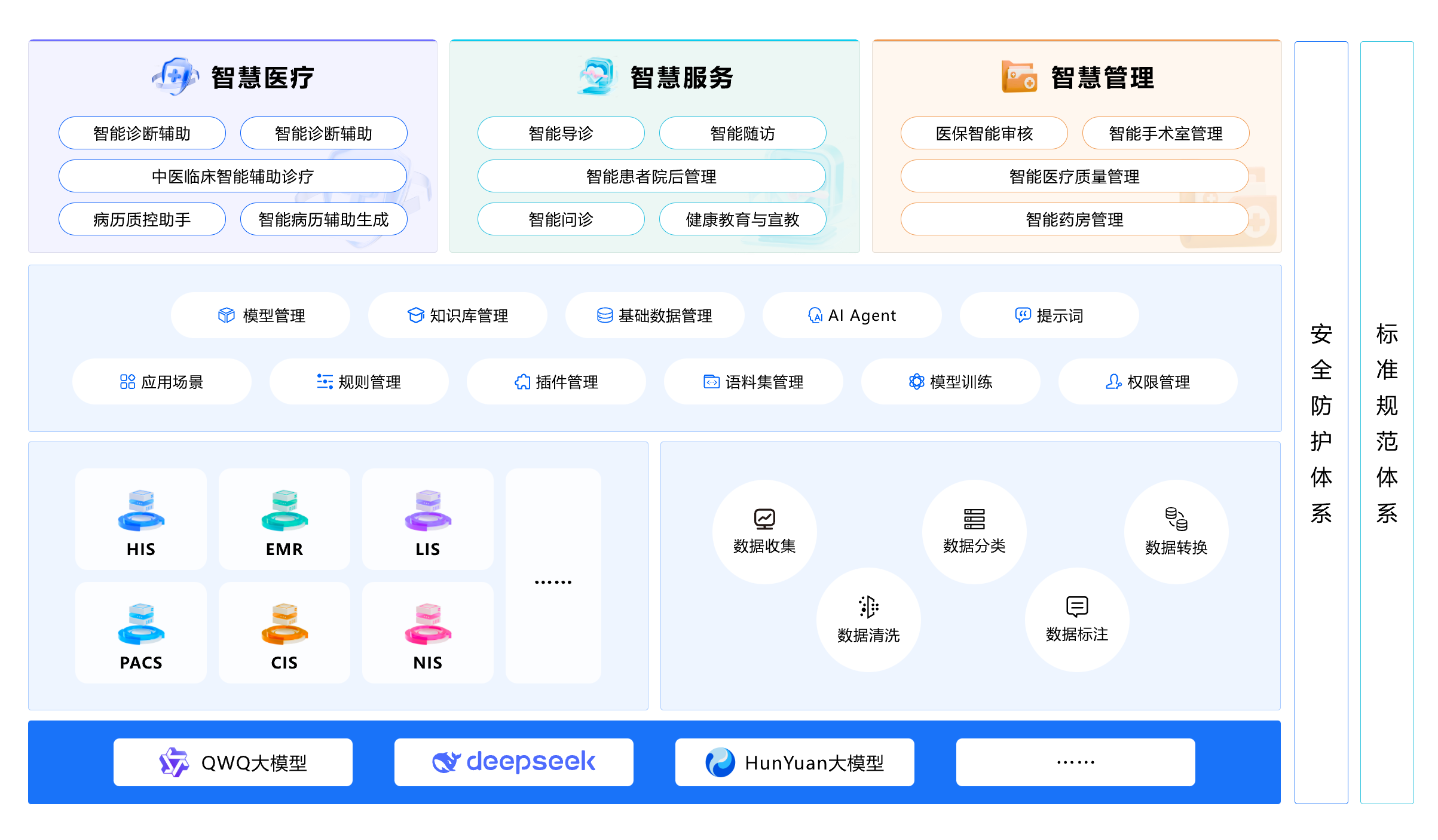 iMedX大模型管理平台，以生态共建推动医疗AI普惠