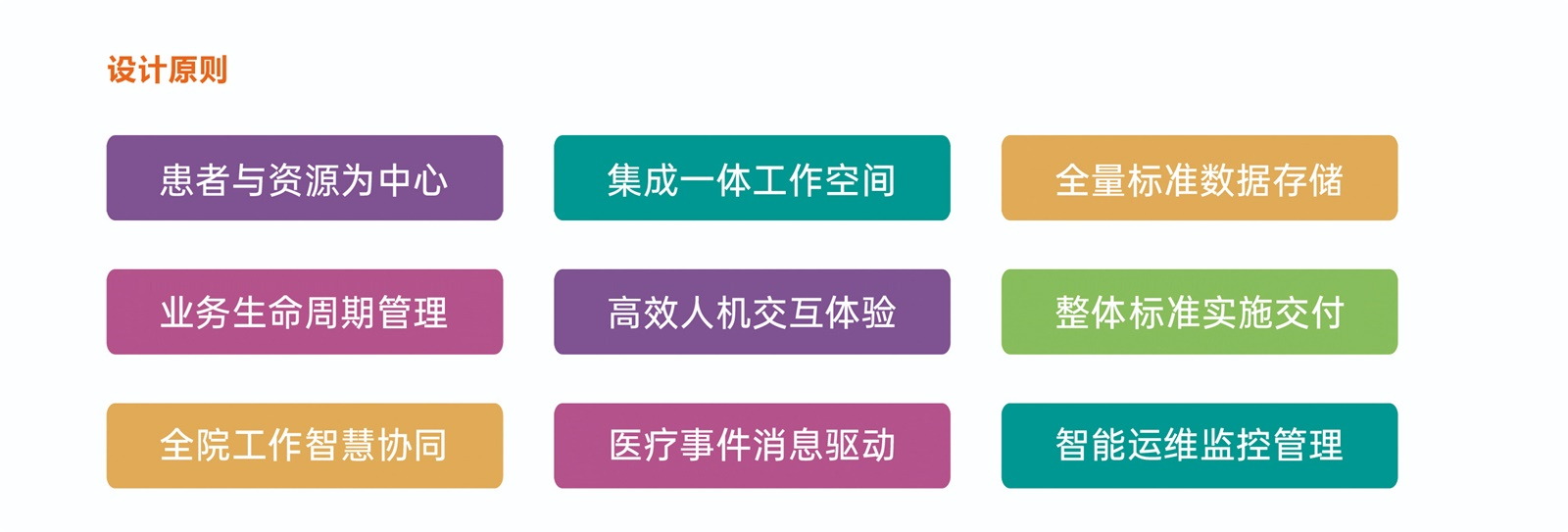 全新一代iMedX产品