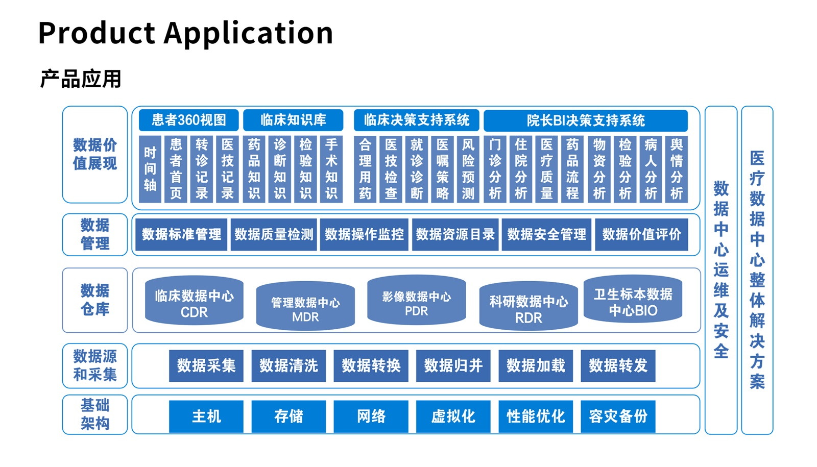 医院信息集成平台系统