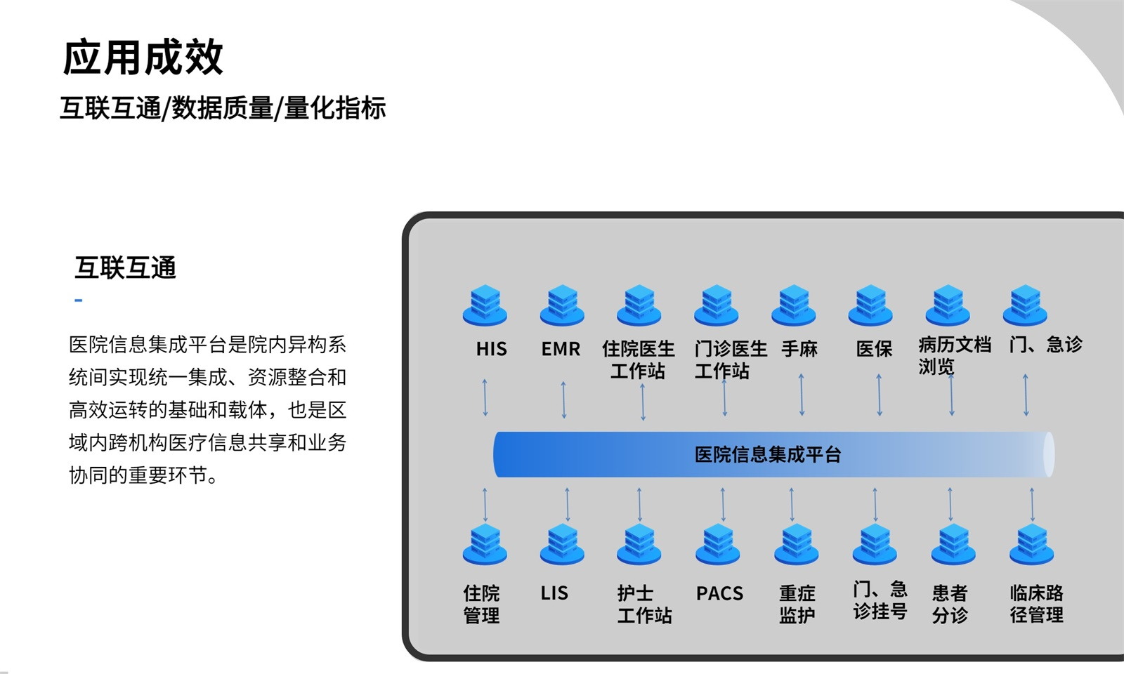 医院信息集成平台系统