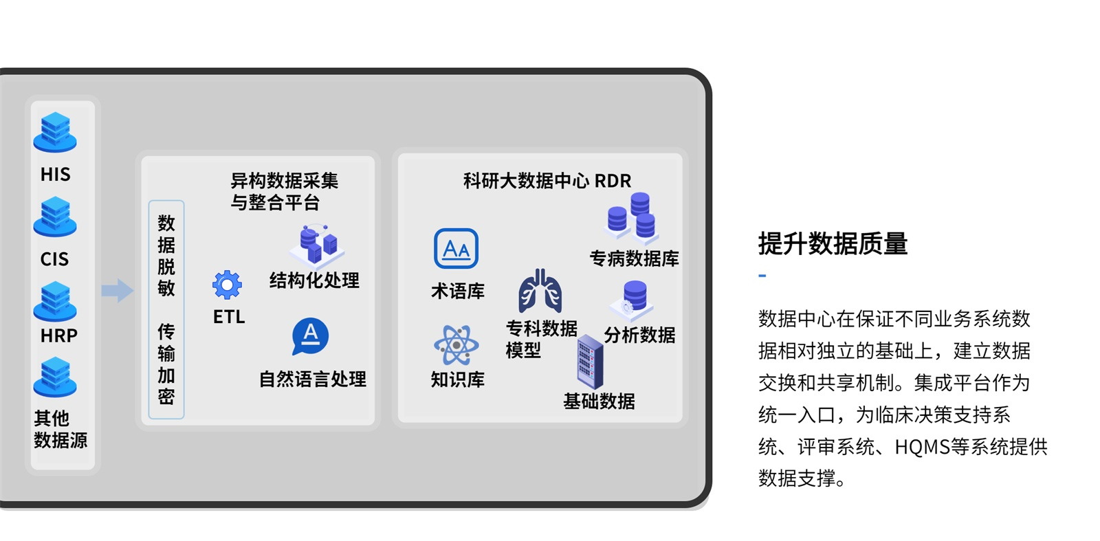 医院信息集成平台系统