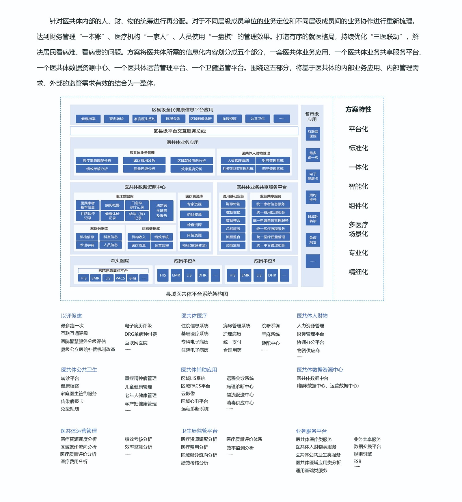 县域医共体平台系统