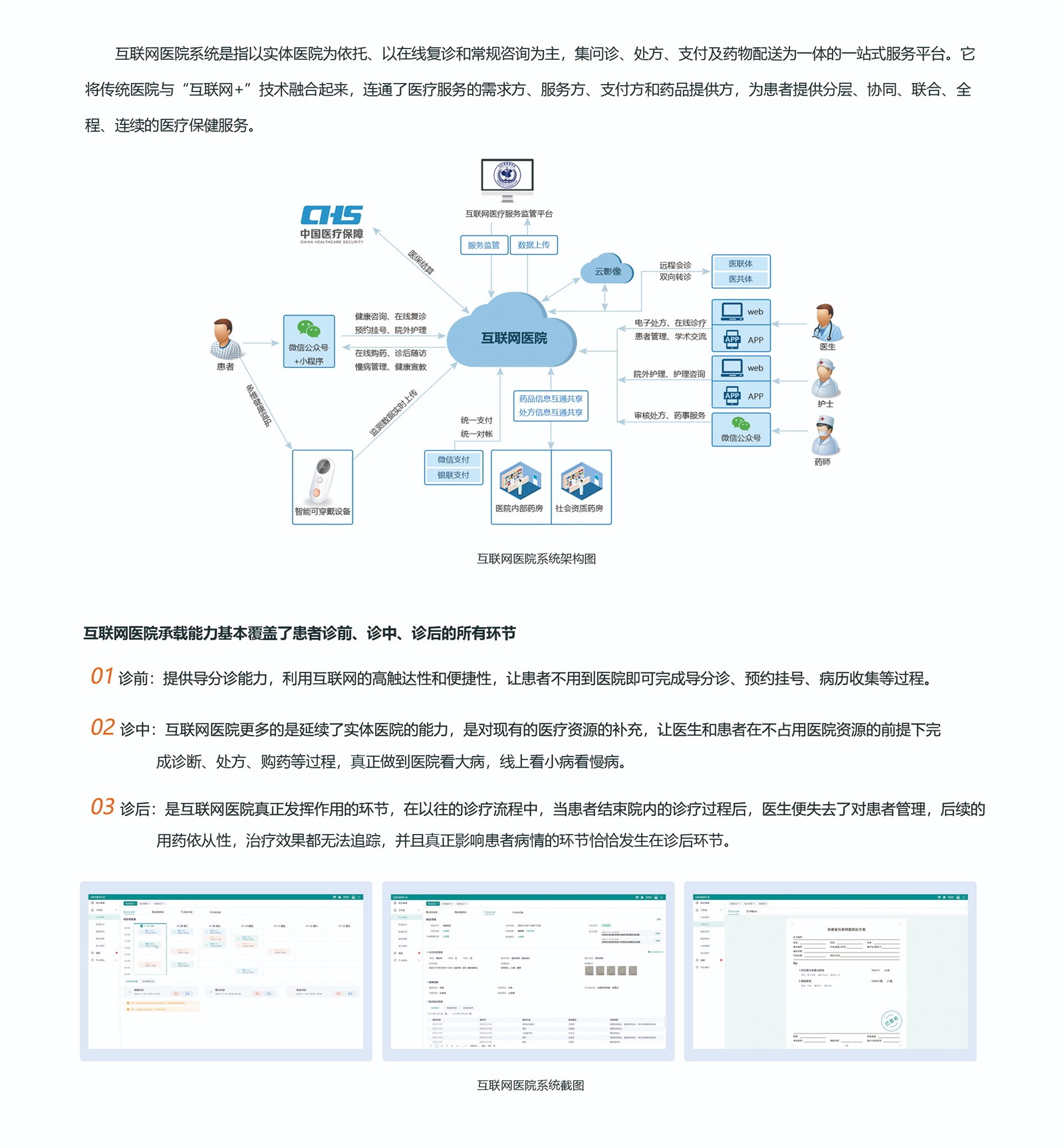 互联网医院系统