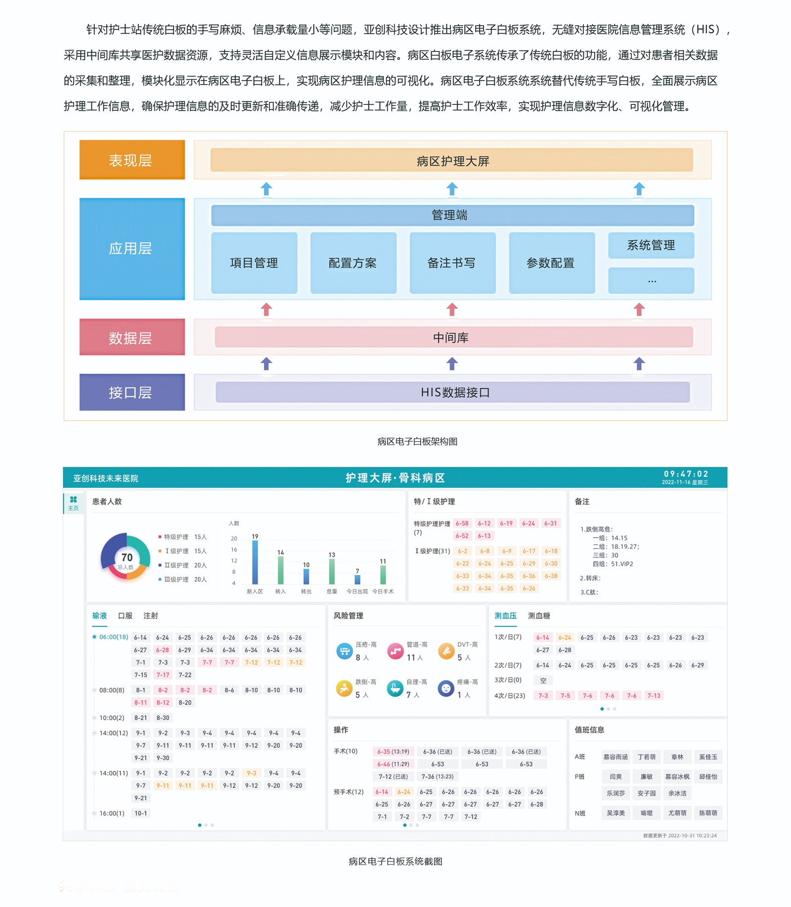 病区电子白板系统